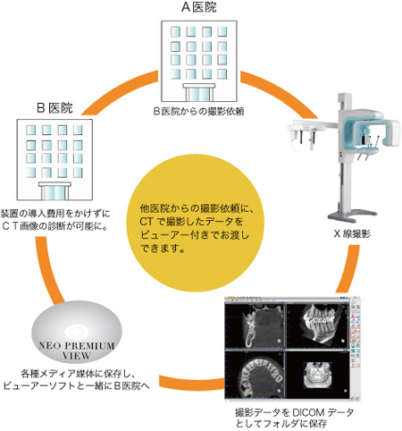 NEO PREMIUM VIEW の優れた機能 NEO PREMIUM VIEW の優れた機能